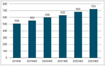 包河2023年中国无纺布行业全景图谱